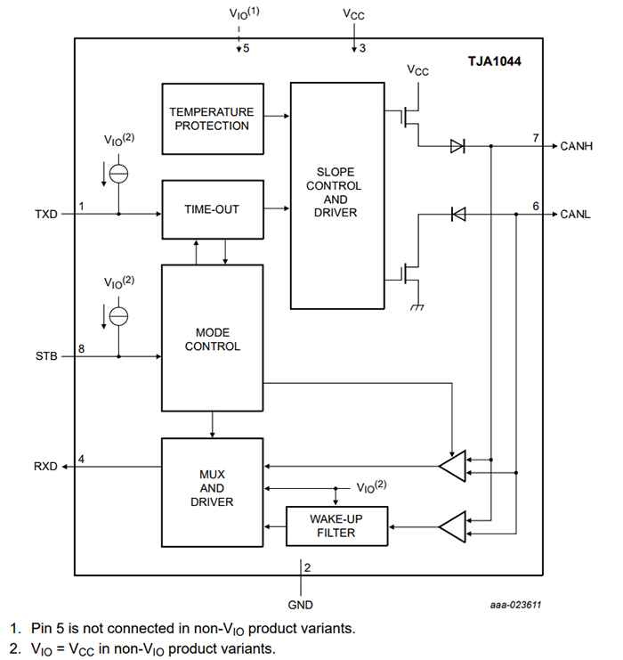 Blockdiagramm - NXP Semiconductors TJA1044 Mantis® Hochgeschwindigkeits-CAN-Transceiver